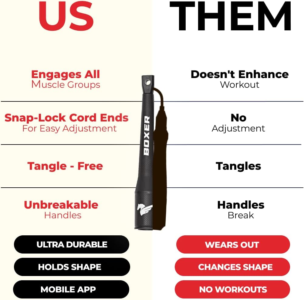 Jump Rope for Boxing Workout,  - Skipping Rope Pvc recensione e prezzo